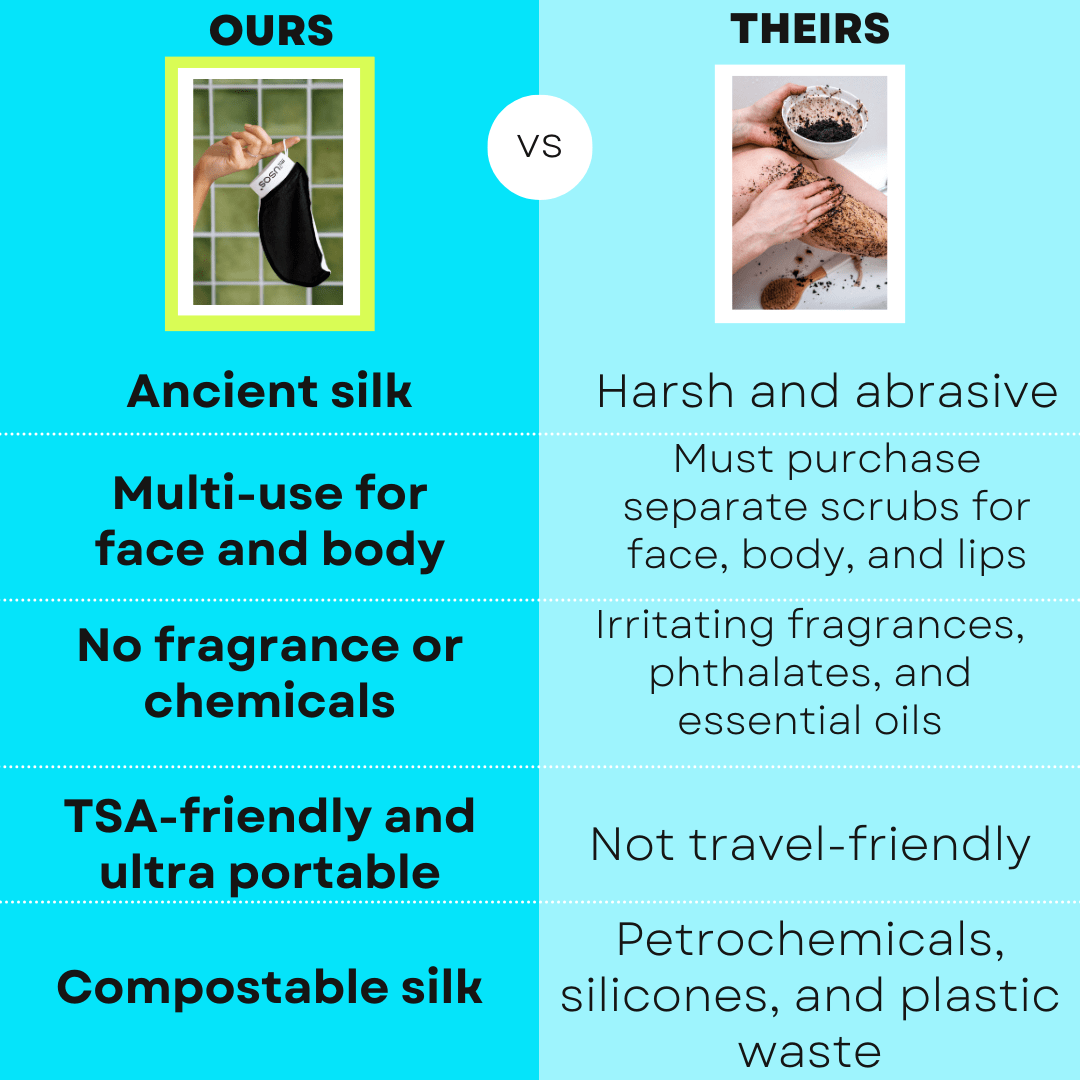 Scuff Love Silk Exfoliating Glove Mil Usos